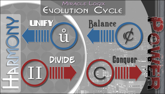 The Kindren March attempts to balance our destructive nature into a unifying Harmony.